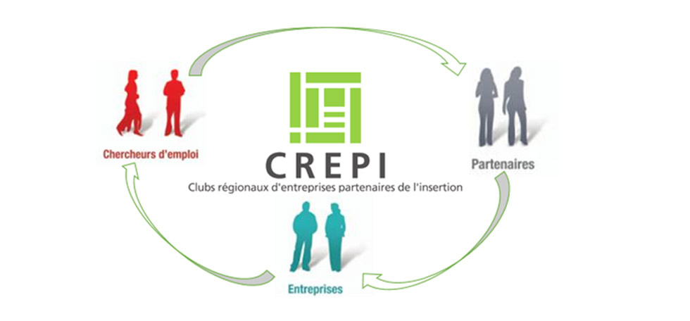 Le CREPI Aide à L’insertion Professionnelle