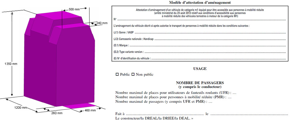 Parmi les nouveautés, l'utilisation d'un gabarit et l'attestation d'aménagement obligatoire